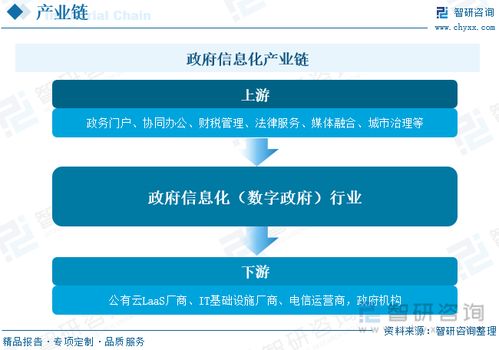 2023年中國(guó)政府信息化行業(yè)現(xiàn)狀及趨勢(shì)分析